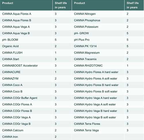 canna products