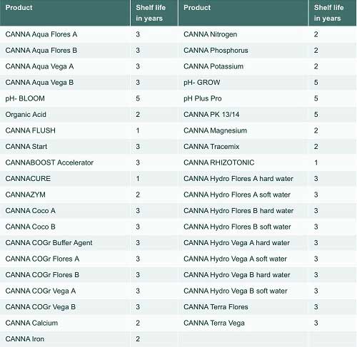 canna products